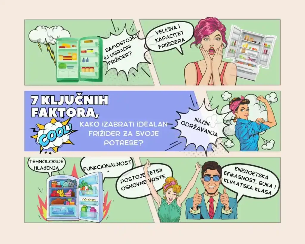 7 ključnih pitanja kako odabrati frićider za svojre potrebe u strip formatu, grafika