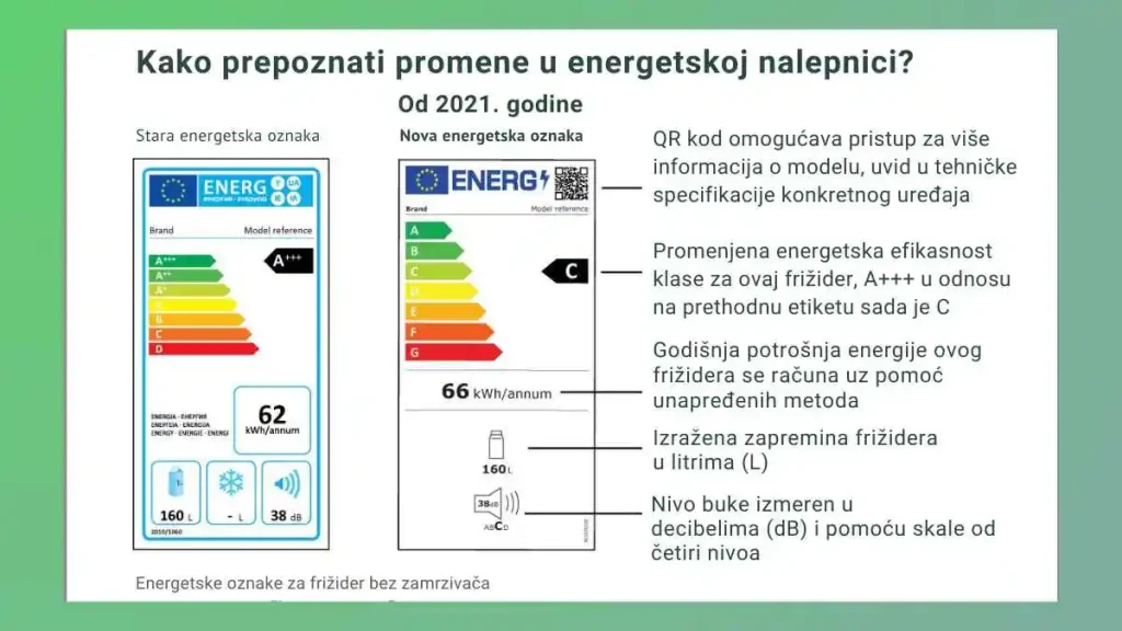 Kako prepoznati promene oznaka u energetskoj nalepnici za frizider na srpskom jeziku. Objašnjenje